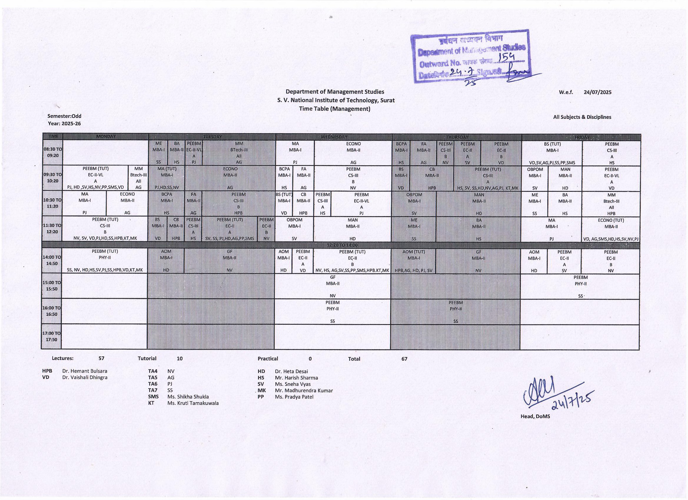 SVNIT, Surat